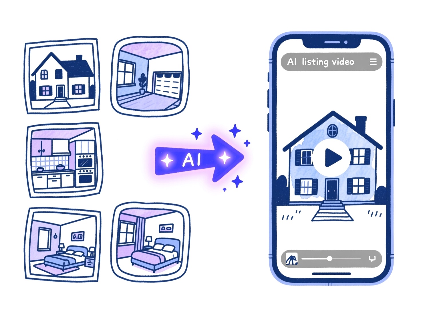 Illustration of listing photos transformed by AI into a buyer-ready real estate walkthrough video on a phone